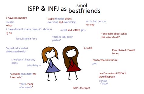 isfp x infj